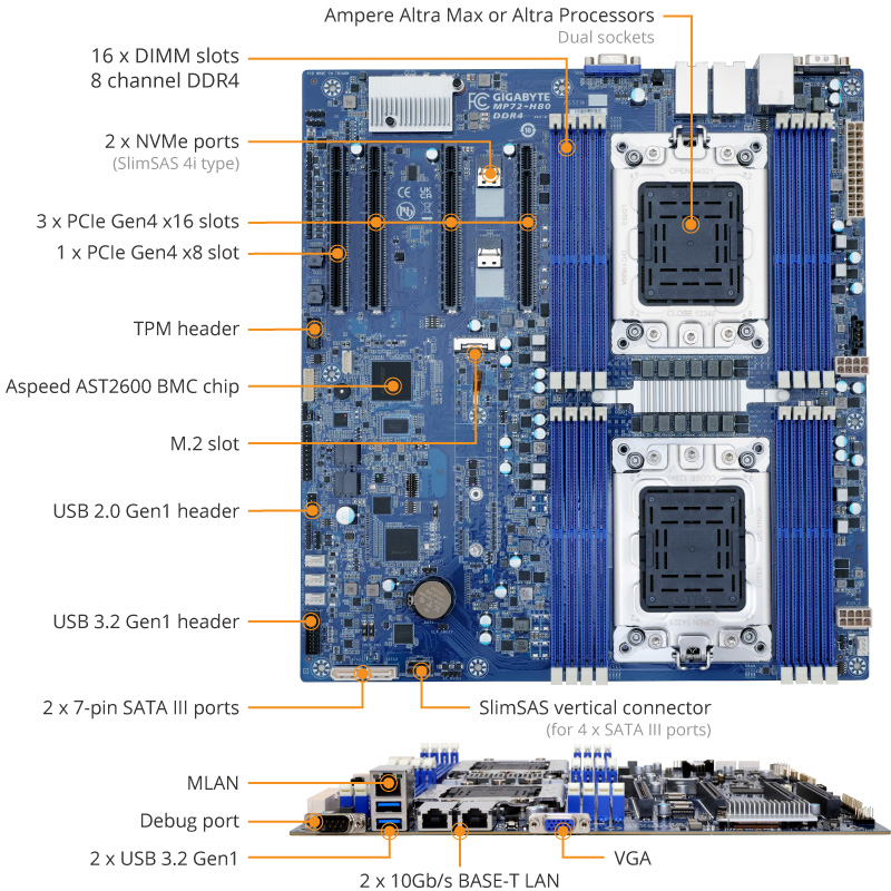 MP72-HB0 Product Overview